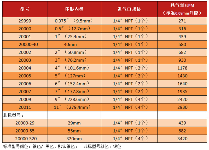 铝合金环形风刀型号-2.jpg