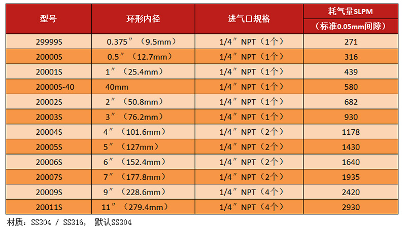 不锈钢环形风刀型号.jpg
