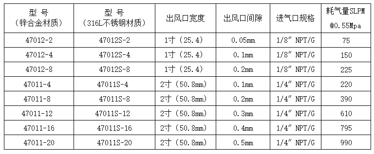 扁喷嘴型号和耗气量参数.jpg